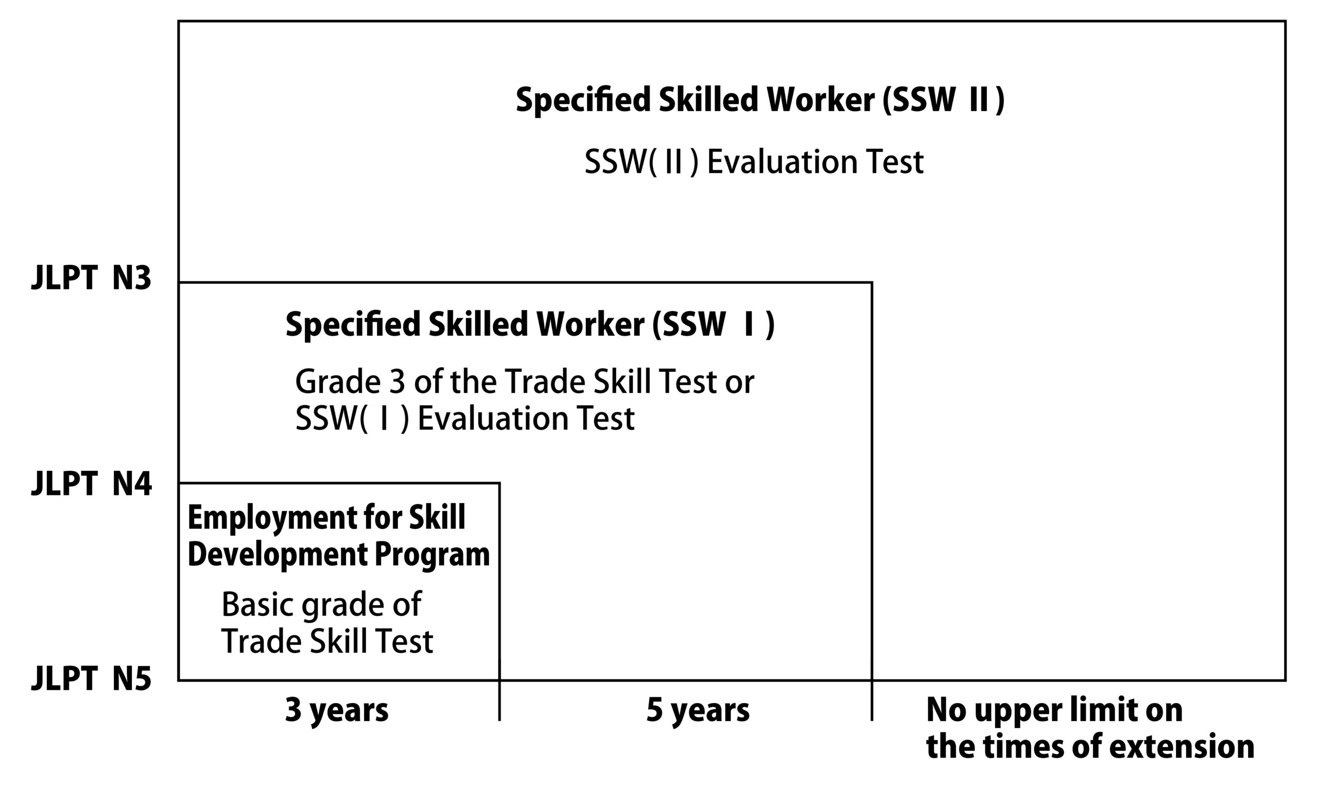 Career path from ESDP to Specified Skilled Worker in Japan